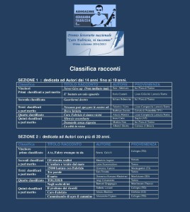 VincitoriFinalistiConcorsoCaroFabrizioo_modificato
